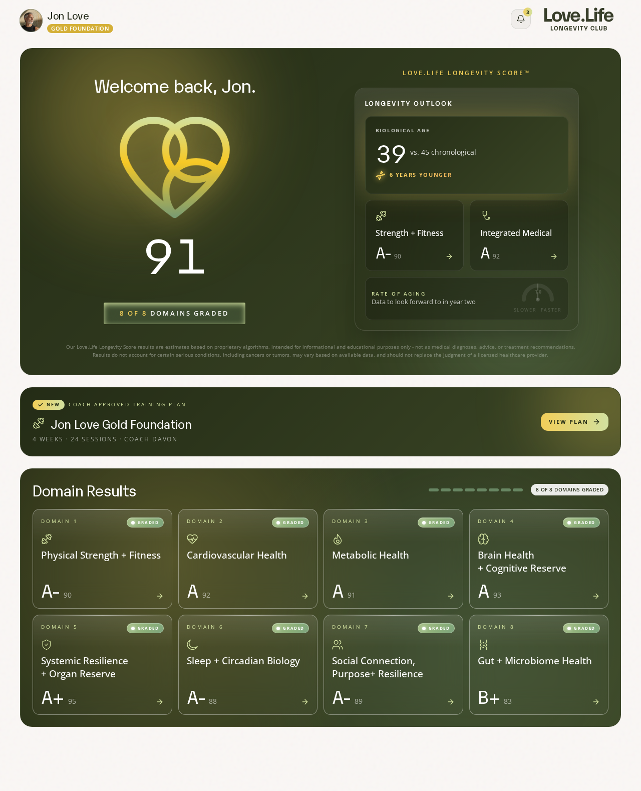 Love.Life Longevity Score dashboard showing biological age, fitness and medical results, and all eight health domains.